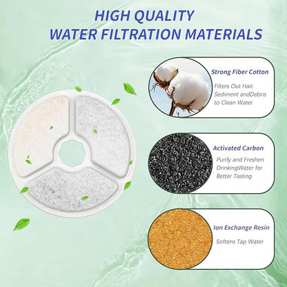 Cat Water Fountain Filter, 8 Pack Replacement Filters Compatible with 2.5L/84oz Pet Water Fountain, Multi-Layer Activated Carbon Filtration System for Clean