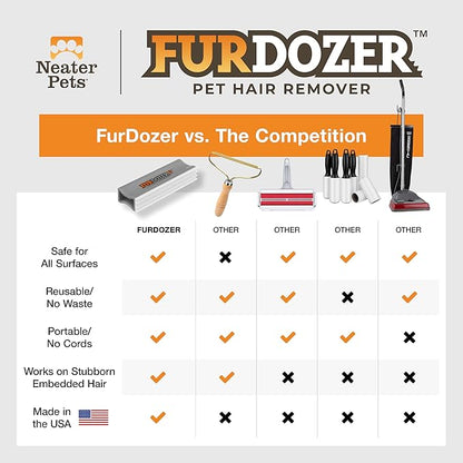 FurDozer Pet Hair Remover & Auto Detailing Tools - Cat & Dog Hair Remover for Carpets, Car Interiors, Couches, Bedding, & Pet Furniture (Gray, (2 Pack) - X3 PRO)