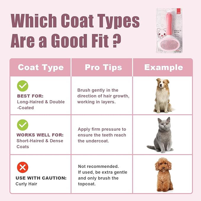 Self Cleaning Slicker Brush, Dog Cat Bunny Pet Grooming Shedding Brush - Easy to Remove Loose Undercoat, Pet Massaging Tool Suitable for Pets with Long or Short Hair (Pink)