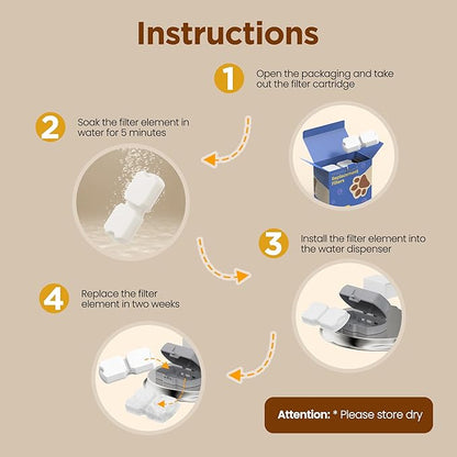 Cat Water Fountain Filter Replacement: 24 Cat Fountain Filter (12 Carbon + 12 Foam Filters) Suitable for GIOTOHUN S11