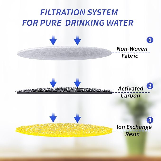 Cat Water Fountain Filter, 8 Pack Replacement Filters Compatible with 2.5L/84oz Pet Water Fountain, Multi-Layer Activated Carbon Filtration System for Clean