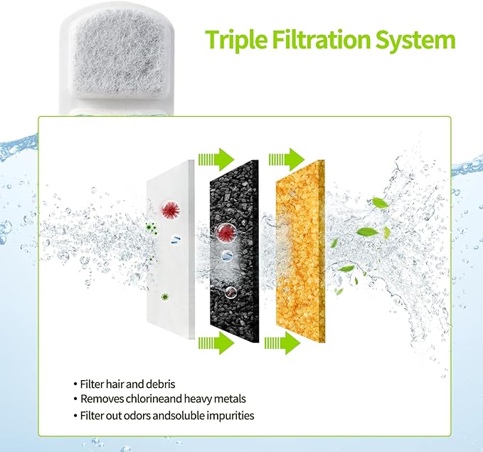 Smart Dog Water Fountain for Large Pets,11L/8L Stainless Steel Bowl Triple Filtration, Great for Large Dogs Cats and Multi-Pet Home (12Set Filters for 11L/8L Battery Dog Fountain)