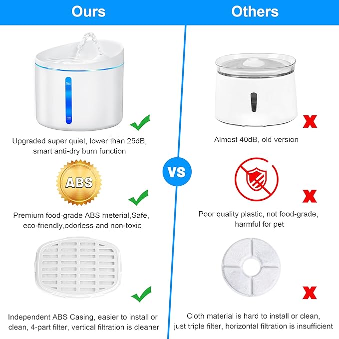 DOGNESS D03 Pet Water Fountain, 1L Healthy and Hygienic Drinking Fountain Super Quiet Flower Automatic Electric Water Bowl for Dogs, Cats, Birds (White)