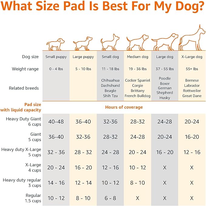 Amazon Basics Leak-Proof Dog and Puppy Potty Training Pee Pads with Quick-Dry 5-Layer Super Absorbent Surface for Dog Training, Floor Protection, Regular Size 22x22", Blue & White, 50 Count