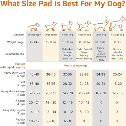 Amazon Basics Heavy Duty Dog and Puppy Pee Pads, Leak-Proof 5-Layer Super Absorbent, Quick-Dry Surface for Potty Training and Housebreaking, Giant Size, 27.5 x 44 Inch, Blue & White, 30-Pack