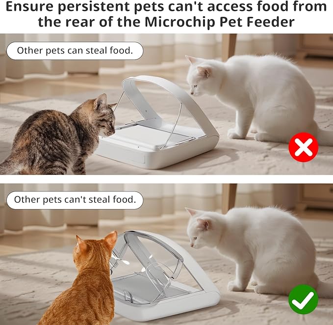 Rear Cover for Automatic Microchip Cat Pet Feeder - Prevents Persistent Pet from Getting Food from The Back of The Feeder