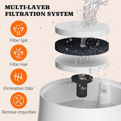 Pawtners Dog Water Fountain for Small Medium Large Dogs, 10in/6.7in Dog Fountain with Multiple Filtration, Replacement Filter for Pet Cats Dogs Water Fountains (8 Filters for 10in/6.7in Dog Fountain)