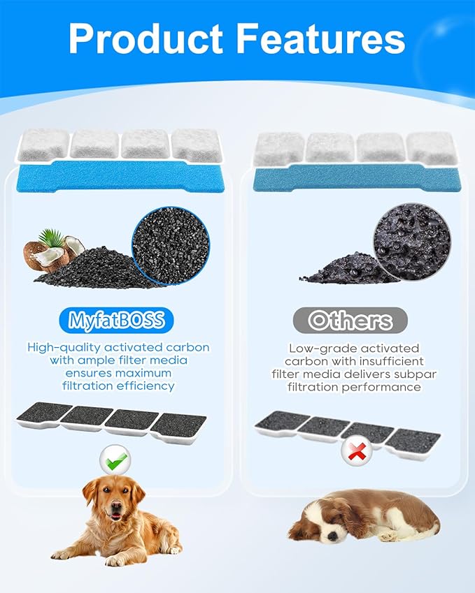 8 Set Dog Water Filter Replacement Compatible with SIBAYS & Compatible with Kastty 15L/4Gal, Dog Water Fountain Filter, Multilayer Filtration System 8Pre-Filter+8 Filters+8 Sponges