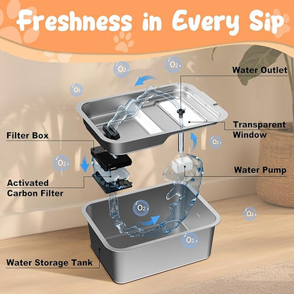Stainless Steel Dog Fountain, 7L/10L Large Capacity Automatic Water Dispenser with 5 Filters, LED Indicator, Silent Pump for Medium to Large Cats Dogs and Multi-Pet Home (10L Fountian)
