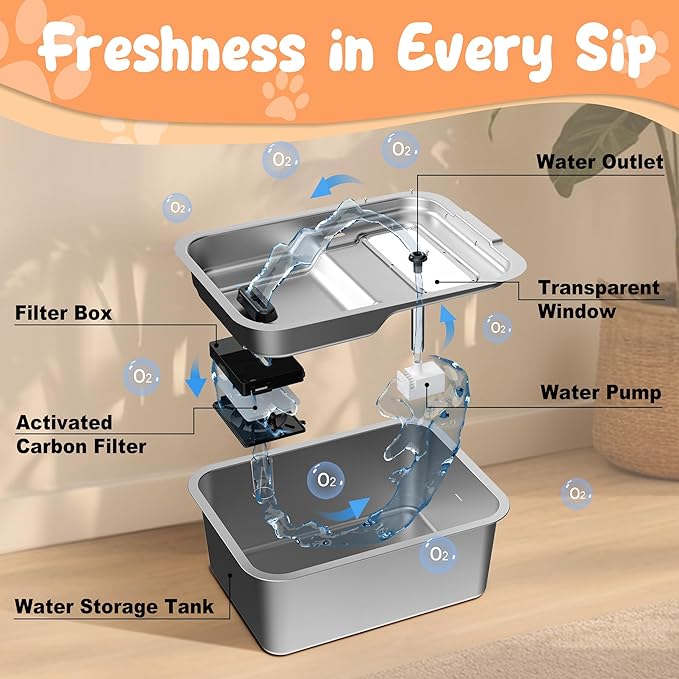 Stainless Steel Dog Fountain, 7L/10L Large Capacity Automatic Water Dispenser with 5 Filters, LED Indicator, Silent Pump for Medium to Large Cats Dogs and Multi-Pet Home (7L Fountian)