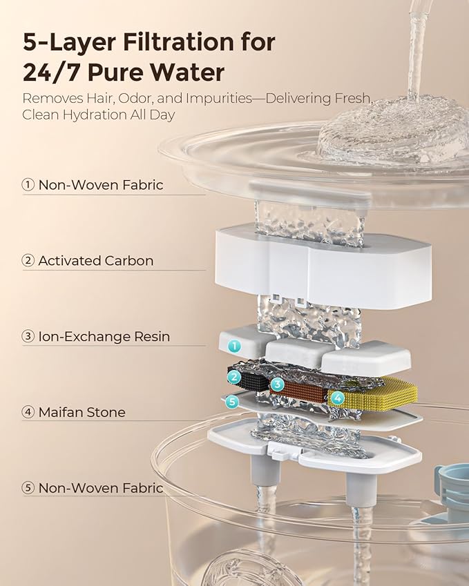 Cat Water Fountain Stainless Steel, 108oz/3.2L Pet Fountain with Large Water Level Window, Ultra Quiet Automatic Cat Water Dispenser for Cats and Dogs, 2 Flow Modes, Splash-Proof Design