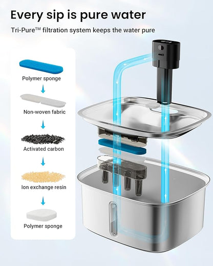 Smart Pet Water Fountain, 10L/338Oz Stainless Steel Cat Water Fountain with APP Monitoring, Automatic Dog Water Bowl Dispenser for Large Dogs Cats Mutil-Pets, Indoor and Outdoor