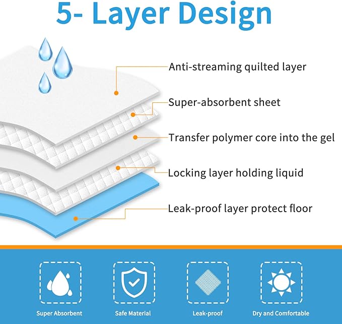 Bolux Dog and Puppy Training Pads, 13”×18” Disposable Dog Pee Pads, 100/Counts Ultra Absorbent & Leak-Proof Pet Underpads, Dry Quickly Pee Pad for Dog Cats Rabbits or Other House Training Pet