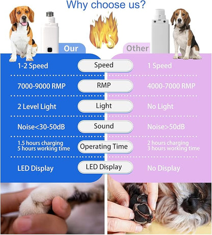 Upgrade Electric Pet Nail Grinder with LED Lights - 2-Speed Super Quiet and Low Vibration Rechargeable Cat Nail Trimmers,Professional Painless Pet Paws Grooming Tool,Small Medium Anxious Dogs & Cats