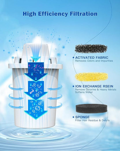 (4 Pack) Replacement Filters For Large Dog Fountain, Stainless Steel Filter Cartridge For Dog Water Bowl Dispenser, Clean And Fresh Water