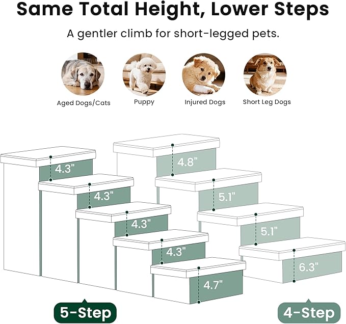 Love's cabin Dog Stairs for High Bed 22" H, Foldable Pet Stairs for Small Medium or Large Dogs Puppy with Storage for Bed or Couch, Cat Dog Steps Ramp with Zip up to 200 lbs, Black, 5 Steps