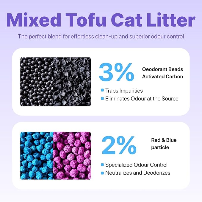 Michu Mixed Tofu Cat Litter, Flushable & Clumping Kitty Litter, Strong Odor Control, Low Tracking, Low Dust, 5.5Lb/88Oz, 1 Pack
