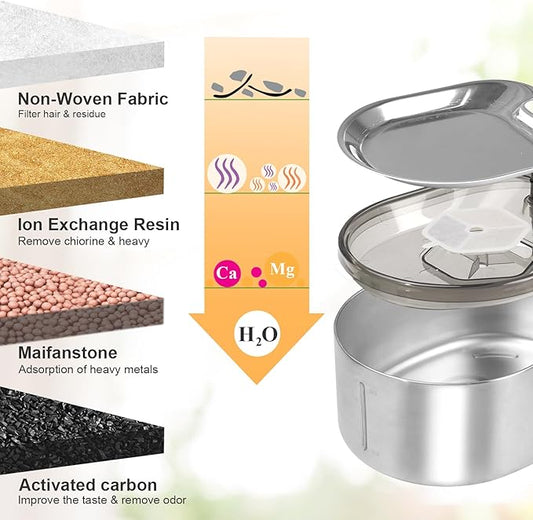 Pet Water Fountain Filters Replacement for 152oz/4.5L Wireless Cat and dog Water Fountain PTM-643, 9+9 Packs Packs Replacement Filters Sponges Sets