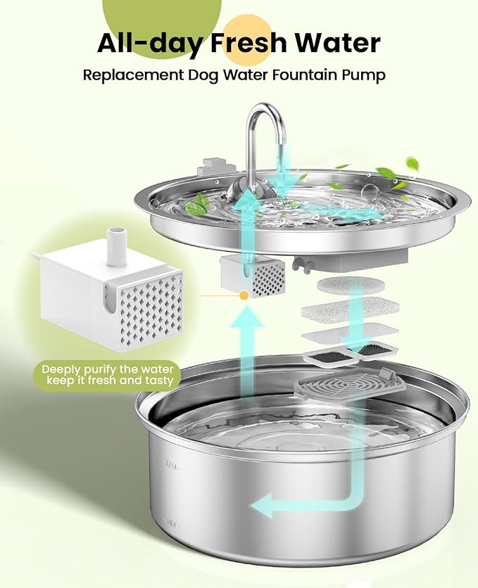oneisall Dog Water Fountain for Large Dogs,7L/230oz/1.8G Stainless Steel Dog Fountain Super Quiet with Triple Filtration,Great for Large Dogs (Water Pump Upgrade for PWF002)