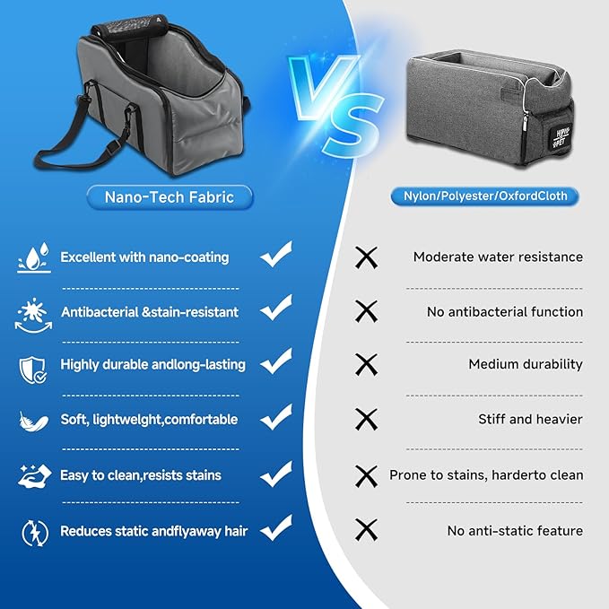 Center Console Dog Car Seat - Suitable for Small Dogs and Puppies Up to 12 lbs,Portable Armrest Booster with Safety Belt, Easy-Clean Technical Cloth,Safety Leash,Storage Bag,Multi-Function Pet Carrier