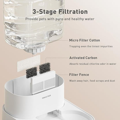Gravity Dog Water Bowl Dispenser Automatic Pet Water Dispenser for Dogs Gravity Water Bowl for Cats 1 Gallon/3.78L with 6 pcs Filters