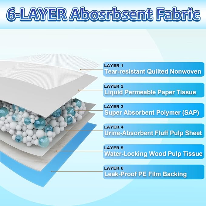 XL Puppy Pads 40 Count, Thicken Pee Pads for Dogs, 28"x34" Dog Pee Pads Extra Large, Disposable Urine Bed Pads for Doggy, Potty Pads for Doggie, Large Dog Pads, Piddle Pads X-Large