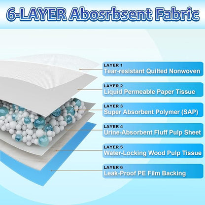 XL Puppy Pads 40 Count, Thicken Pee Pads for Dogs, 28"x34" Dog Pee Pads Extra Large, Disposable Urine Bed Pads for Doggy, Potty Pads for Doggie, Large Dog Pads, Piddle Pads X-Large