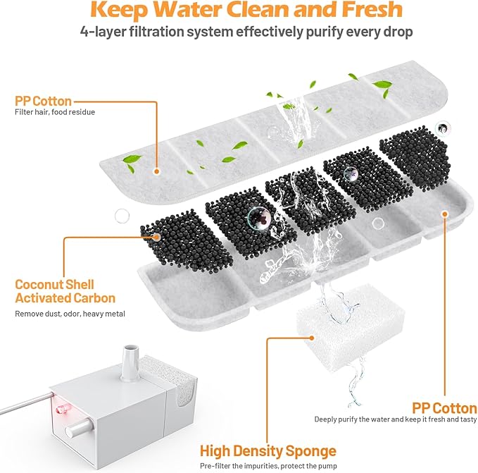 SIBAYS 8 Pack Dog Water Fountain Filters Replacement for SIBAYS 355oz/2.8Gal/10.5L Large Dog Water Fountain(FS70), Made of Activated Carbon and PP Cotton, Food Grade Water Fountain Filters(Model: L07)
