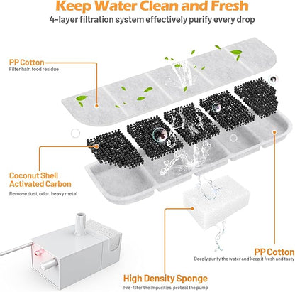 SIBAYS 8 Pack Dog Water Fountain Filters Replacement for SIBAYS 355oz/2.8Gal/10.5L Large Dog Water Fountain(FS70), Made of Activated Carbon and PP Cotton, Food Grade Water Fountain Filters(Model: L07)