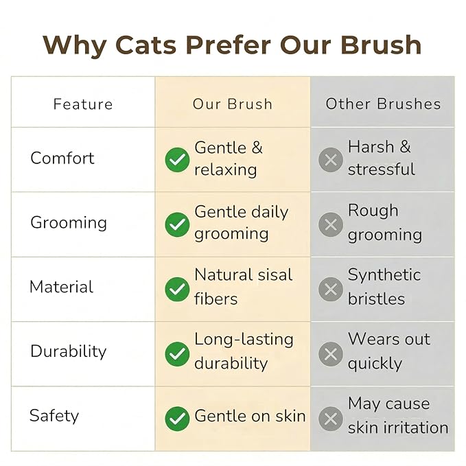 Gentle Cat Brush for Indoor Cats – Soft Daily Grooming & Massage Brush for Sensitive Cats & Kittens, Removes Loose Surface Fur (Not a Deshedding Tool), Natural Sisal, Made in Japan (Type-A)
