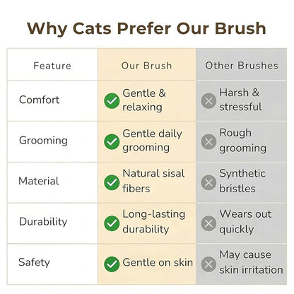 Gentle Cat Brush for Indoor Cats – Soft Daily Grooming & Massage Brush for Sensitive Cats & Kittens, Removes Loose Surface Fur (Not a Deshedding Tool), Natural Sisal, Made in Japan (Type-B)