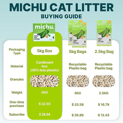 Michu Tofu Cat Litter Gen3 – 100% Natural & Biodegradable Clumping Formula, Fast-Clumping, Odor-Control, Flushable, Low-Tracking, Dust-Free – Value Box, 2 Boxes=22 lb, Original