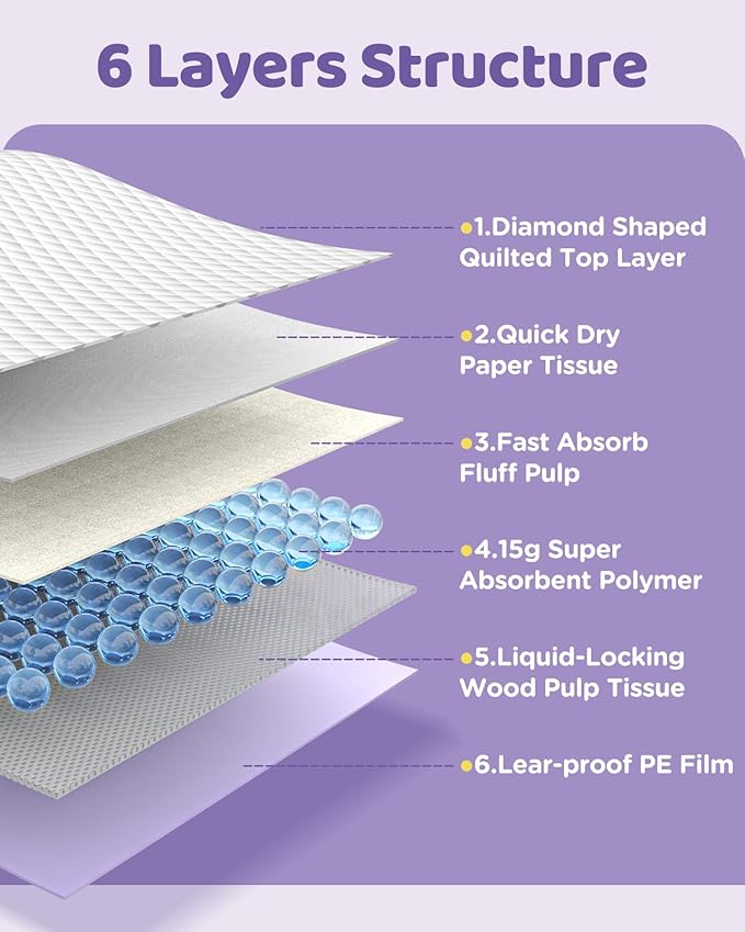 36"x36" 4XL Lavender Scented Disposable Dog Pee Pads, 30 Count | Extra Large Puppy Training Pads with 6-Layer Super Absorbent Protection, Leakproof Puppy Pads for Large Dogs & Senior Pets