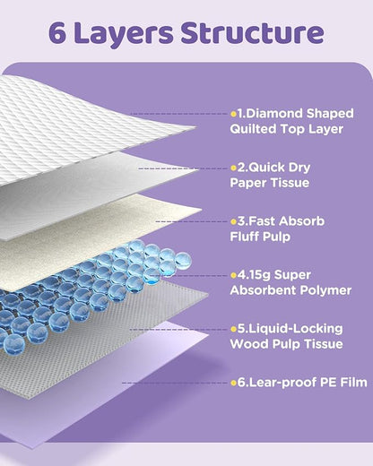 36"x36" 4XL Lavender Scented Disposable Dog Pee Pads, 30 Count | Extra Large Puppy Training Pads with 6-Layer Super Absorbent Protection, Leakproof Puppy Pads for Large Dogs & Senior Pets