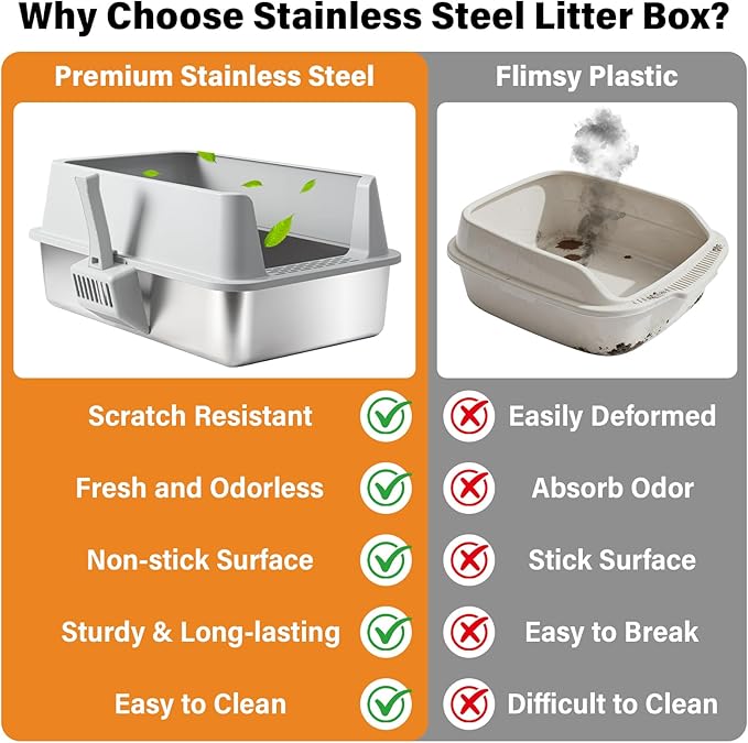 XL Stainless Steel Cat Litter Box with Lid,Metal Litter Box High Sides for Big/Multiple Cats,Open Design,Indoor,1-Mat and 1-Scoop,Easy to Clean, No Odor,Anti-Urine Leakage