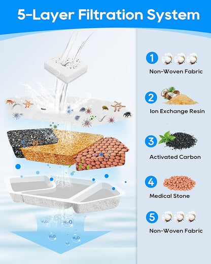 24 Pack Cat Water Fountain Filters Compatible with Speedeer Wireless Cat Fountain Stainless Steel Filters 135oz/4L ZTI0506 Filter for Cats with Pre-Filter Sponges