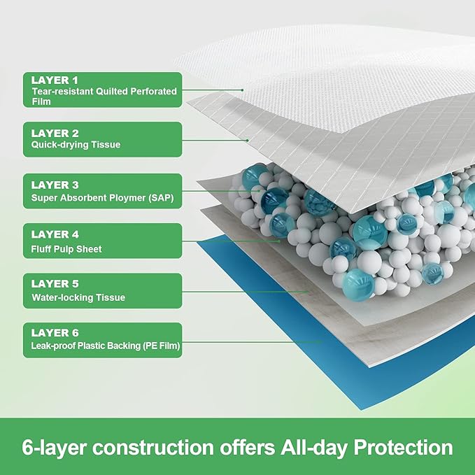 XLarge Dog Pads 28"x34", Puppy Pads for Potty Training, Heavy Absorbency Pee Pads for Dogs, Dog Potty Pads for Pups, Kittens, Rabbits, Quick Drying & No Leaking Pet Pads for Housetraining