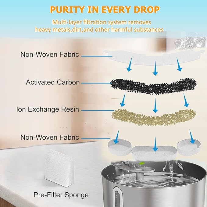 16 Pack Dog Water Replacement Filters Compatible with Smartoo 7L / 236oz / 1.8Gal Stainless Steel Dog Water Fountain, Pet Dog Fountain Filter Replacement,16 Filters + 16 Sponge