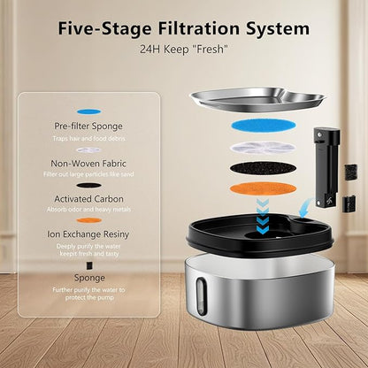 Wireless Cat/Dog Water Fountain 7L/1.8Gal with Silicone Mat & 3 Set Filters, DRLWXYSBattery Operated Cordless Automatic Pet Water Dispenser for Multi-cats and Small to Large Dogs with Ultra Quiet Pump