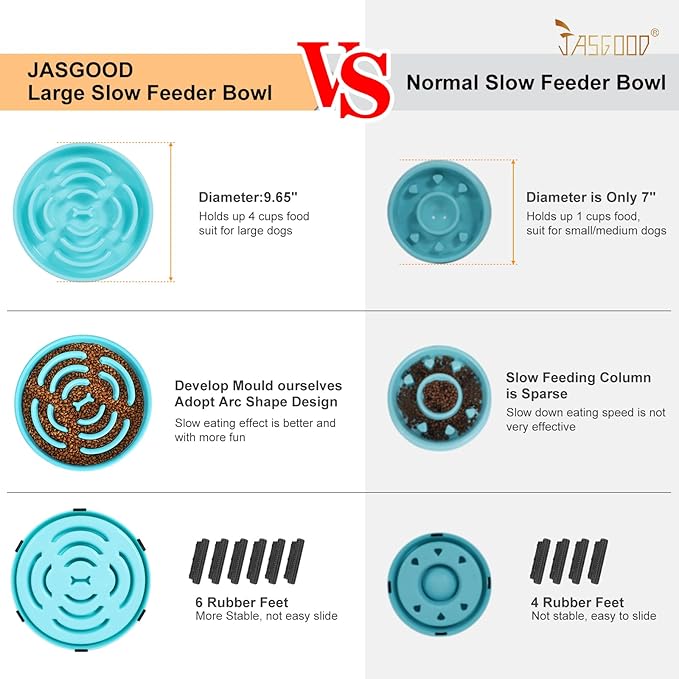 JASGOOD Sky Blue Large Slow Feeder Dog Puzzle Bowl - Slower Feeder, Anti-Choking, Interactive, Bloat Stop, Pet Slow Eating