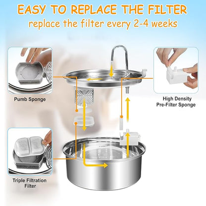 18 Sets Pet Water Fountain Filter Replacement Compatible with Oneisall 7L/230oz Stainless Steel Dog Dispenser - Filtered Dog Water Bowl - Replacement Filters and Sponge