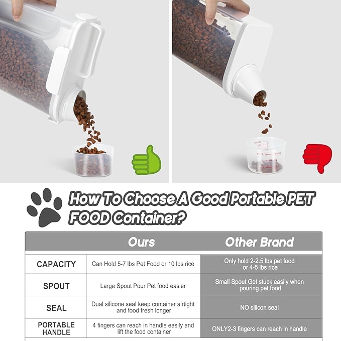 5-7Lbs Dog Cat Food Storage Container with Upgraded Large Nozzle BPA-free, 4 Snap Seals Plastic Pet Food Storage Containers with Handles (White, 5L-1pack)