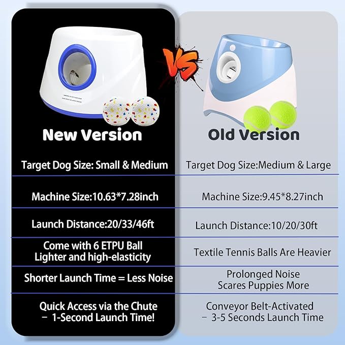Magicorange Automatic Dog Ball Launcher, Interactive Dogs Balls Thrower for Small and Medium Dogs,Dog Fetch Machine (Blue)