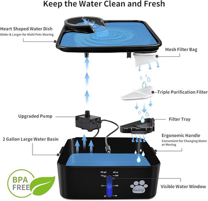 Replacement Water Pump for Kastty 2 Gallon Dog Water Fountains