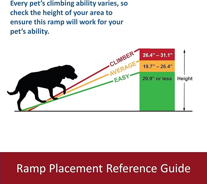 Trixie Telescoping Dog Ramp Made of Lightweight Aluminium - Pet Ramp for Large Cars and SUVs - Easily Adjustable - in Silver/Black