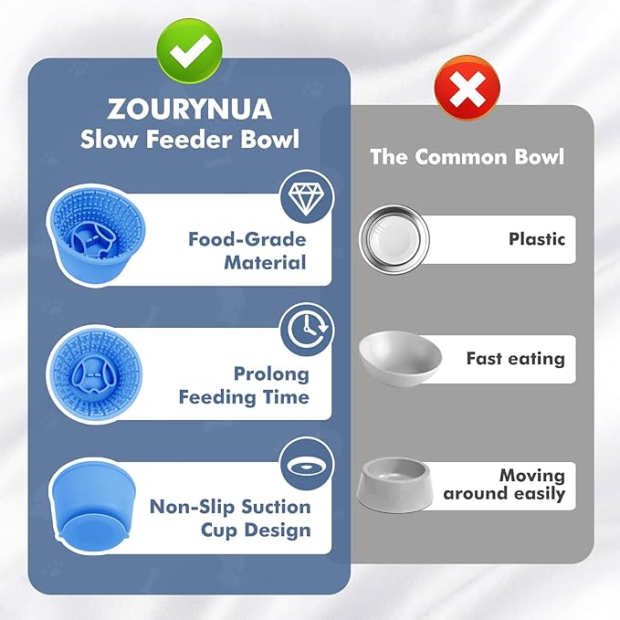 Large Silicone Slow Feeder Dog Bowls, Non-Slip Dog Slow Feeder Lick Bowl for Medium Large Breed, Enrichment Toys for Distraction, Anxiety Relief & Enrichment (Blue, 4.2 Cup)