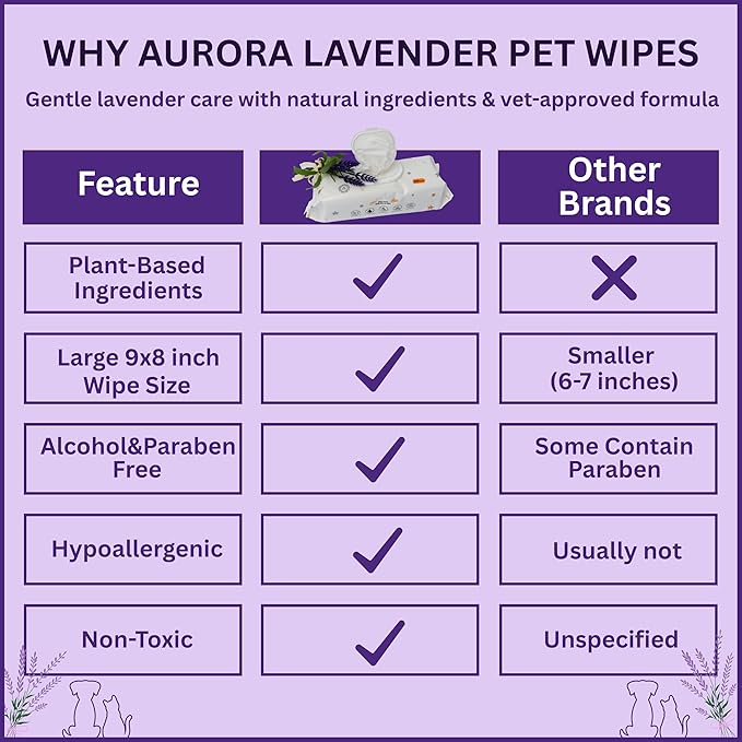 Aurora Pet Wipes – 100% Natural, Plant-Based Hypoallergenic Grooming Wipes for Dogs & Cats – Extra-Durable, Large & Thick for Effortless Cleaning (Lavender, 100 Count)