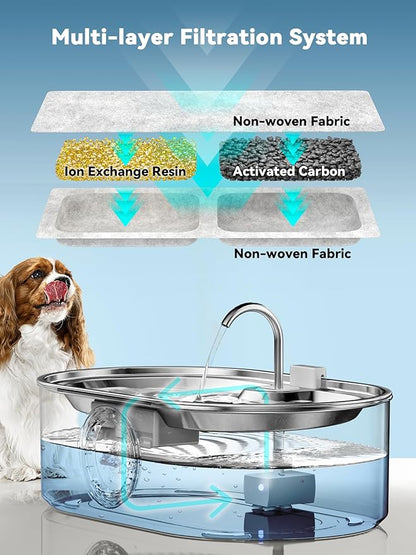 3.4Gal Dog Water Fountain for Large Dogs, 13L Stainless Steel Large Pet Fountain with Deeper & Wider Drinking Area, Automatic Dog Water Bowl Dispenser with Water Window (18 Filters)