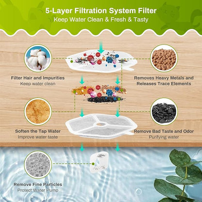 18 Packs Replacement Filters and Sponges for 152oz/4.5L Wireless Cat Water Fountain, ZEKIRY Cat Water Fountain Filters, 5-Layer Filtration System Pet Fountain Filters