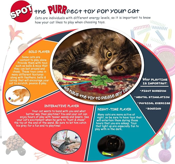 SPOT Ethical Pets 52074 Elasteeez Mouse/Feathers Pet Feather Toys